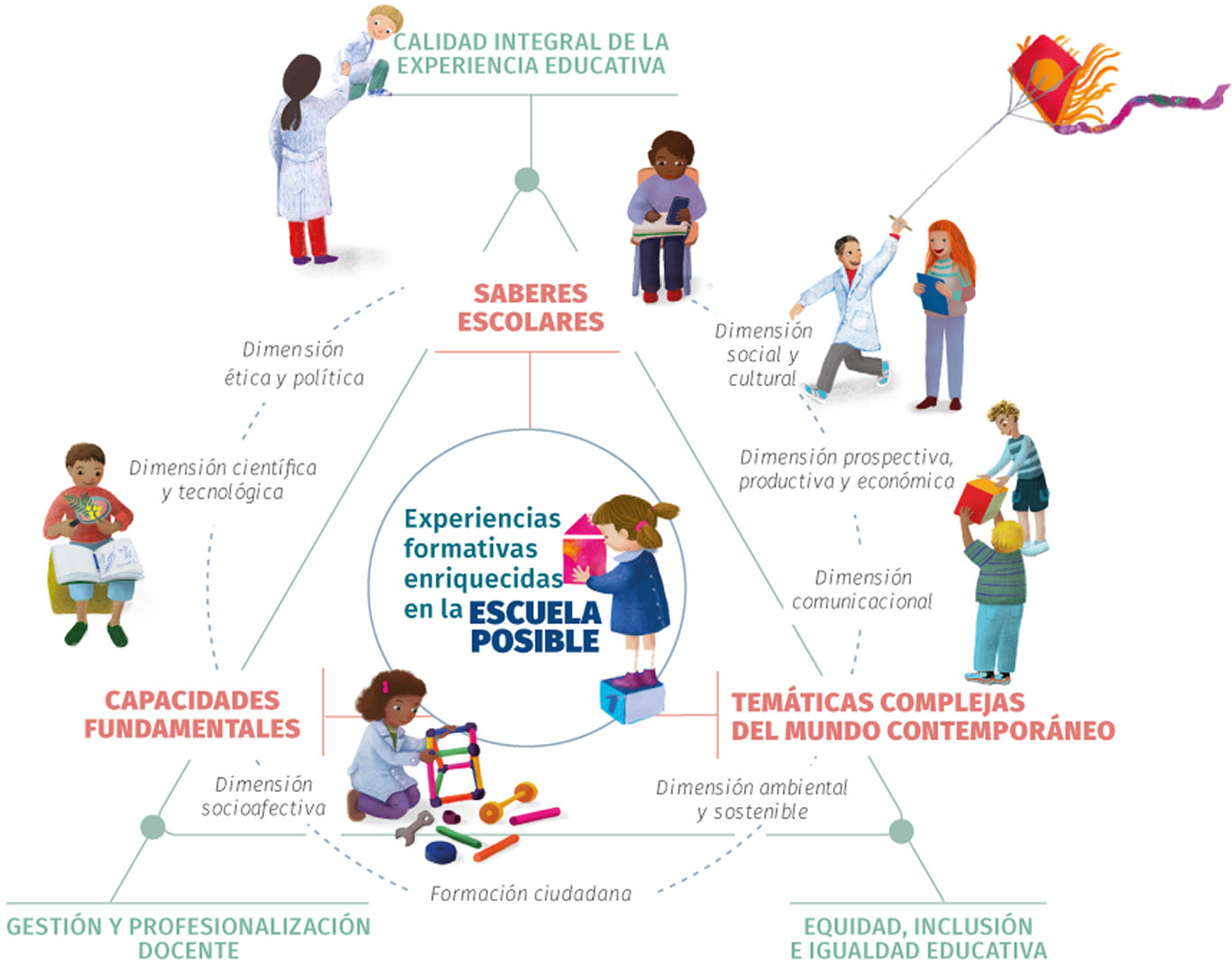 El currículum provincial: una herramienta para la toma de decisiones docentes